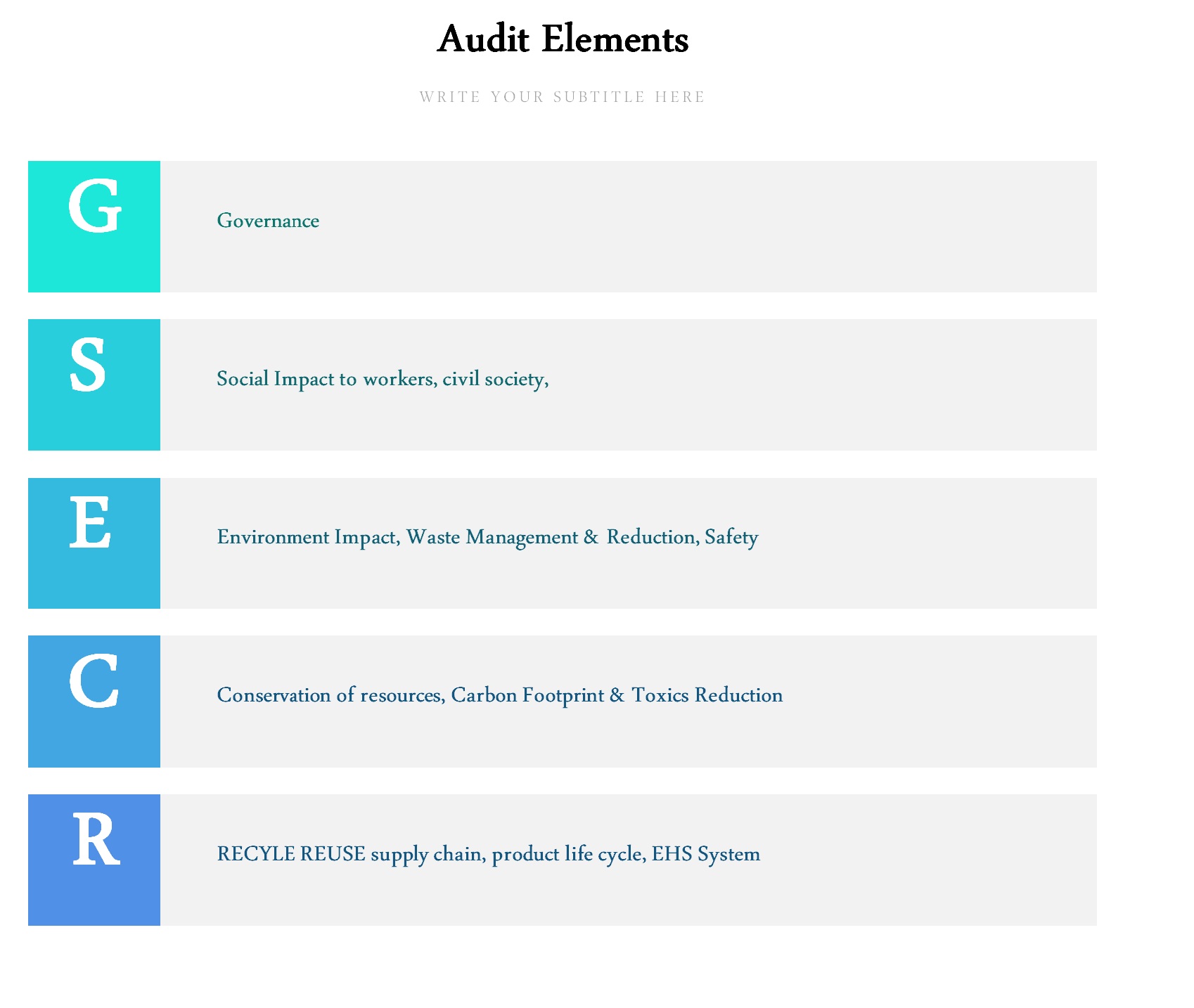 Sustainability Audit 2