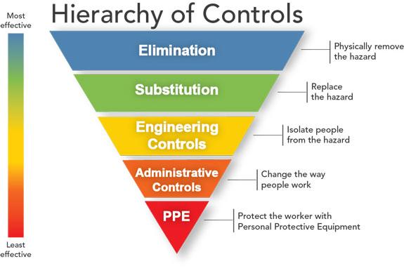 Hierarchy-of-Controls
