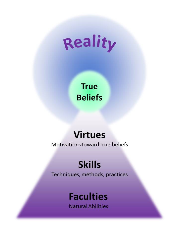Seeking_True_Beliefs