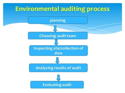 environmental-auditing-500x500
