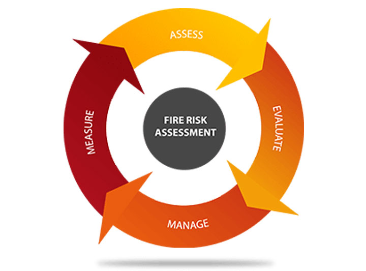 fire-risk-assessment-diagram