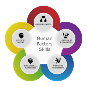 human-factors-skills-diagram-300x300