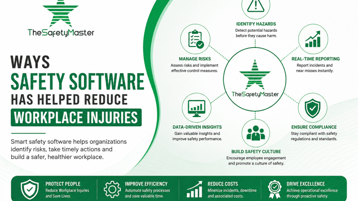 Safety Software
