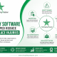 Safety Software
