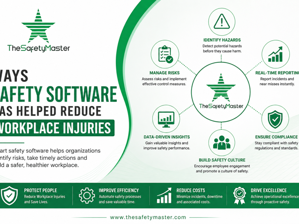 Safety Software