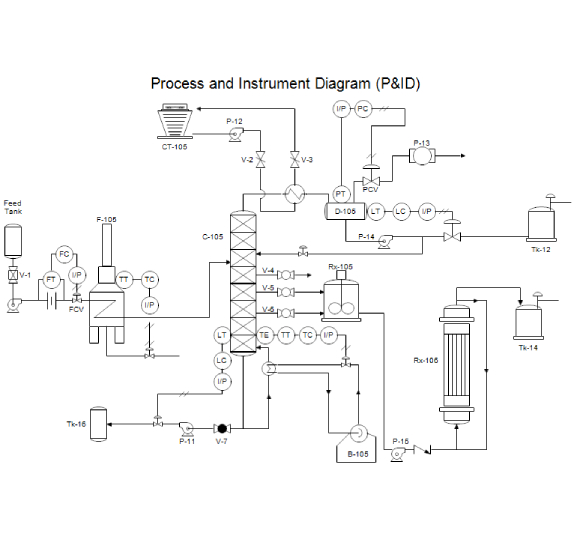 Process & Instrumentation Diagram Services