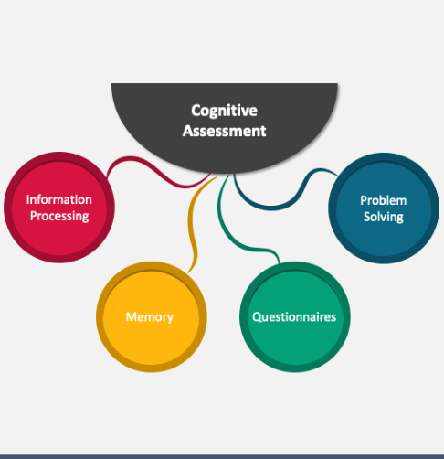 Psychological Assessments