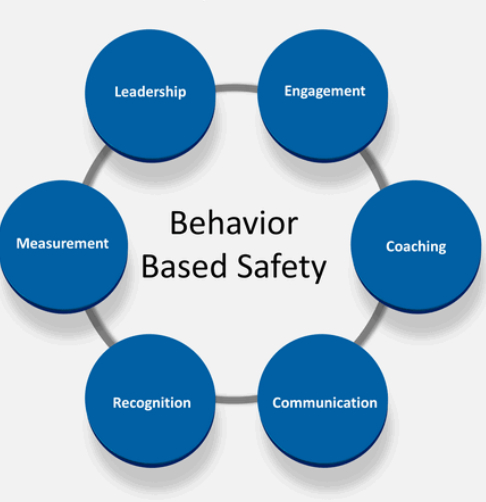 behavior-based safety implementation