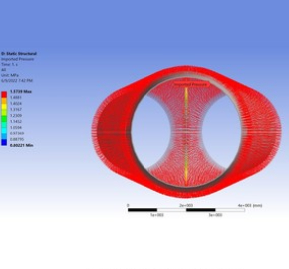cfd modelling