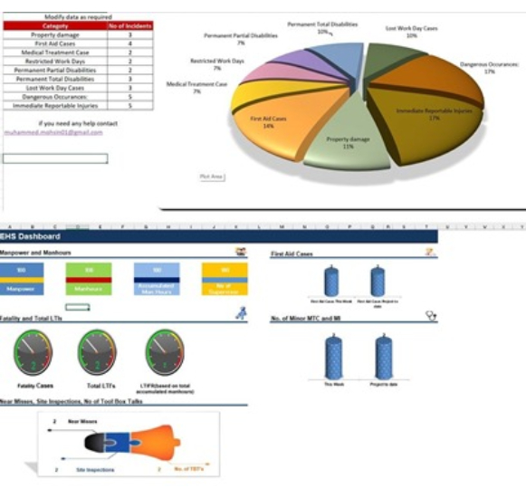 dashboard and analytics