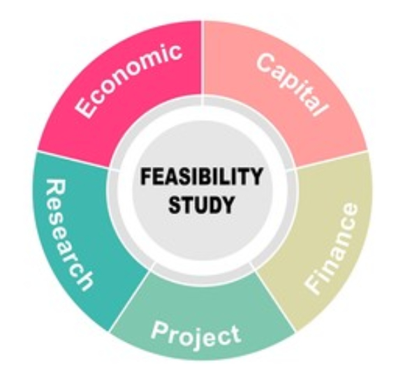 feasibility studies