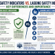 leading and lagging safety indicators