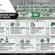 Behavior-Based Safety Process