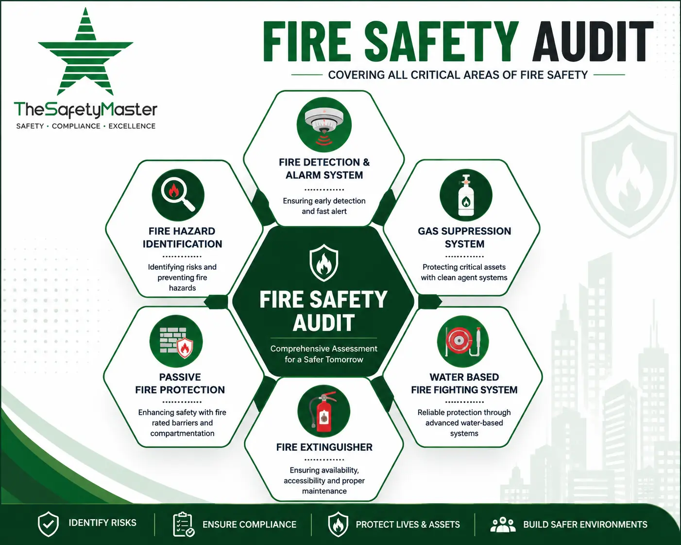 Fire Safety Audit Methodology