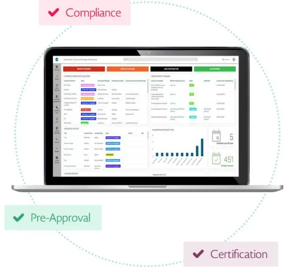 iTSM — Contractor Management
