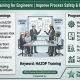 HAZOP Training