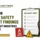 Fire Safety Audit
