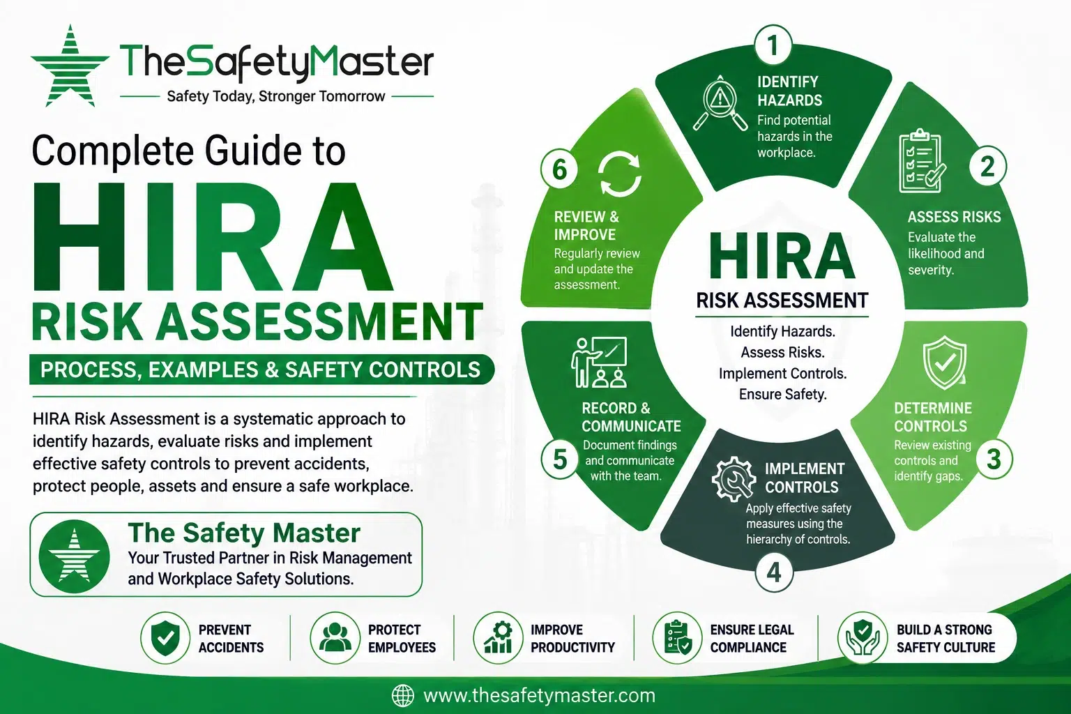 Data Management Process Example HIRA Risk Assessment: Process, Examples & Safety Controls